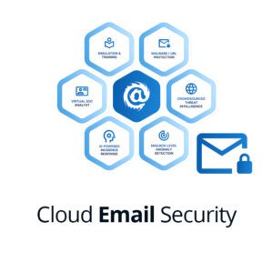 IRONSCALES Email Protect